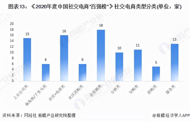 预见2021：《2021年中国社交电商行业全景图谱》(附发展趋势)