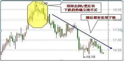 卖股的12种技巧(竞价卖股技巧) 第1张