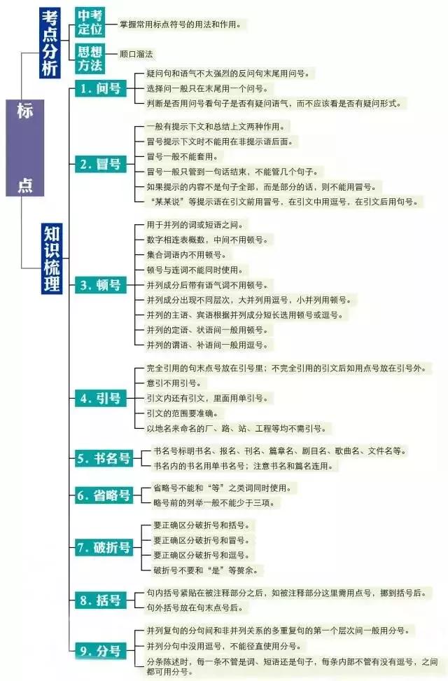 初中各科思维导图全汇总（语文、数学、地理、历史、化学、生物）