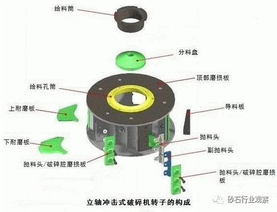 板锤破碎机锤轴胀套