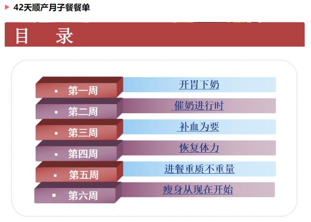 金牌月嫂私藏的42天月子餐大全，详细介绍早中晚餐，要收藏