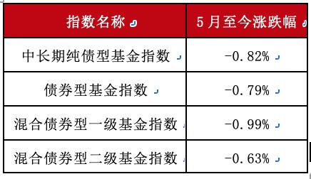 债基为什么一直跌「债基最近为什么跌这么多」