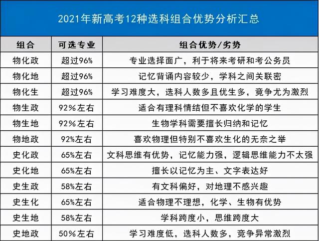 新高考“3+1+2”模式实行，两门学科受到冷落，老师也受“牵连”