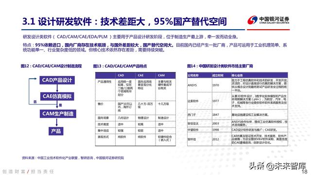 工业软件行业深度报告：中国智能制造的阿喀琉斯之踵-第14张图片-9158手机教程网