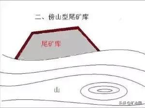 矿山尾矿库