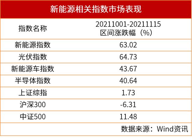 近一年收益100.74%，“398051”太可了