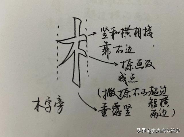 鹤的部首 鹤的部首