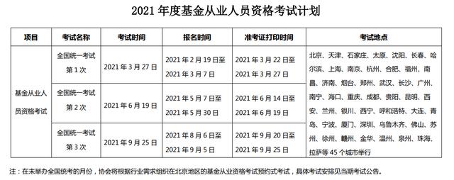 2021年证券从业考试报名时间(证券从业资格证考试地点) 第4张