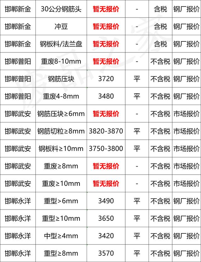 最新10月8日全国废钢铁价格汇总大表（附报价表）