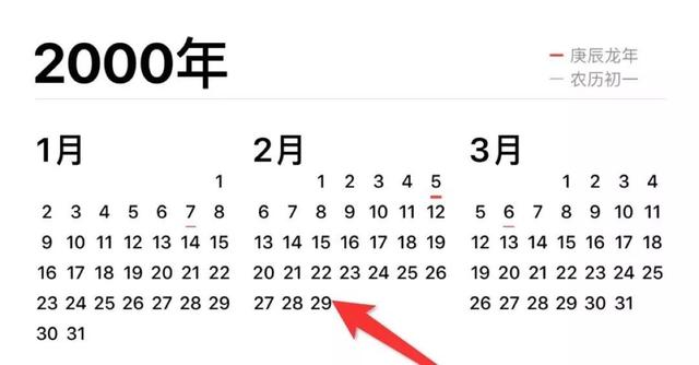 什么是闰年