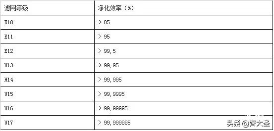 新风过滤机风管材质