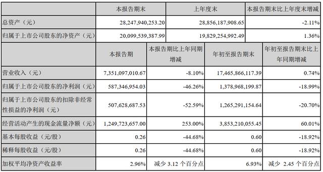 60如何盈利（360盈利能力）"