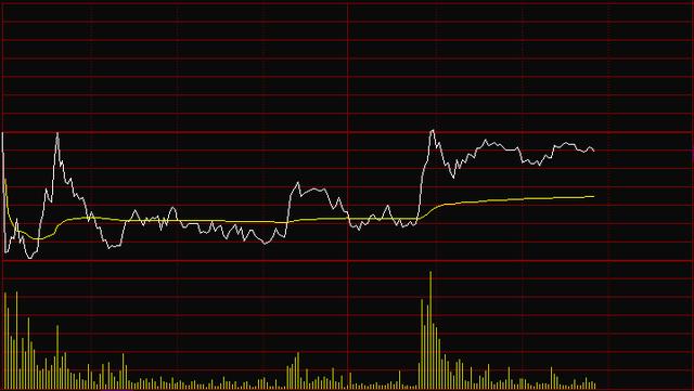 新能源、风电、光伏是否调整到位？军工、芯片、房地产继续上攻？