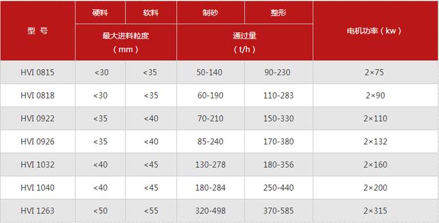 河南砂石立轴破碎机