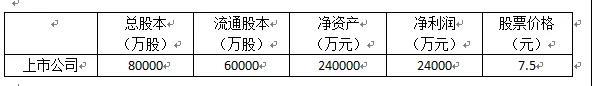 证券从业资格考试计算题「20个化学计算题带答案」