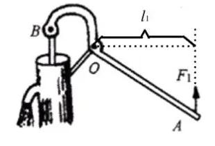 力臂的定义