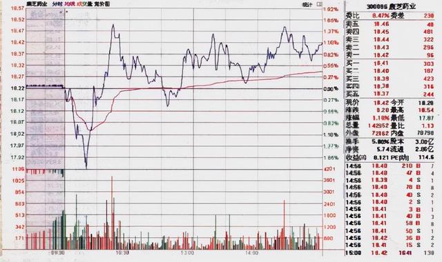 中国股市：后悔没有早点知道“为什么散户总是拿不住一只好股票”
