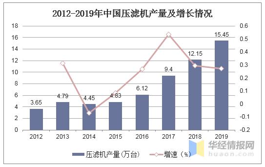 压滤机的未来趋势