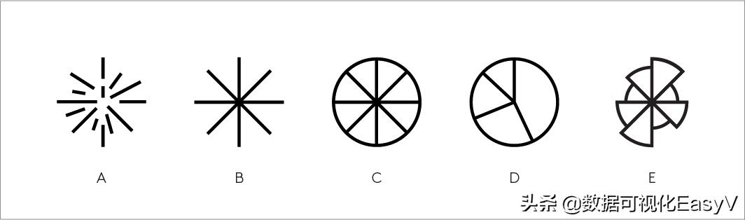 饼图继续细分（饼图再分出饼图）