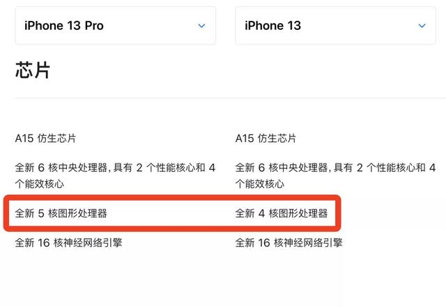 强得很，iPhone 13 的价格也太香了，附购买建议