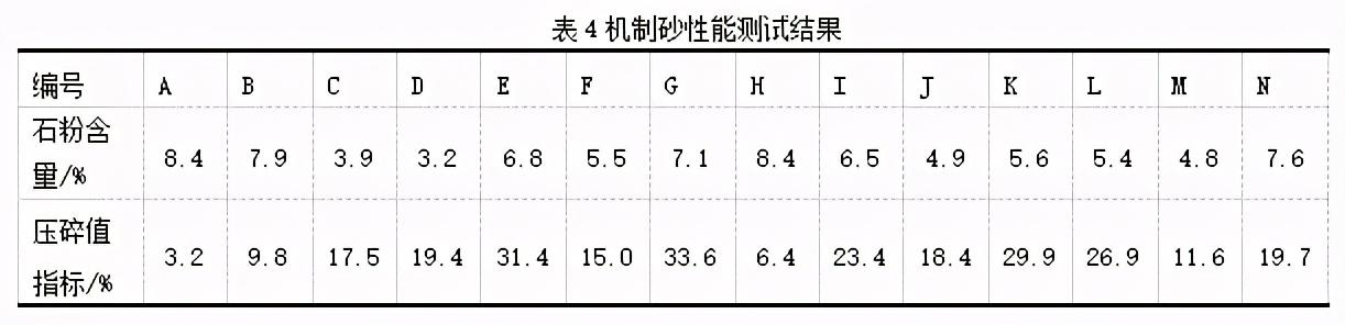 厦门移动制砂机需要办什么手续