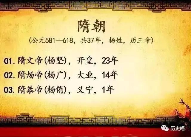 中国历代皇帝在位顺序表（完整版）