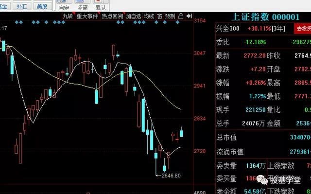 债券基金跌时可以买吗「股市大跌对债券型基金有影响吗」