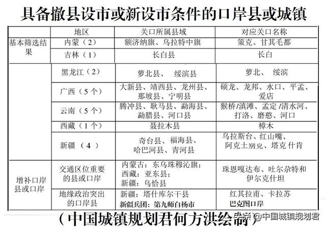 我国边境口岸县撤县设口岸城市分析：新疆有7个县或口岸具备条件