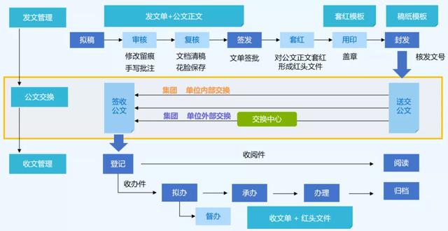 协同·共赢—聚焦企业数字化转型