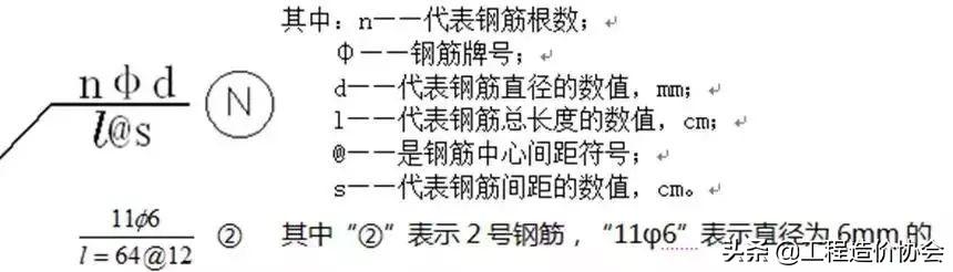 桥梁结构图部位名称