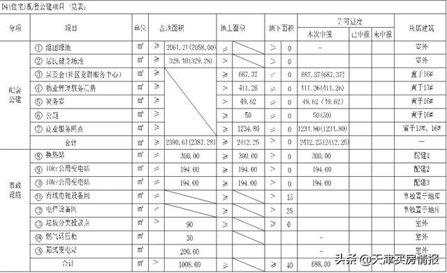 津南国展中心工程风险案例分析