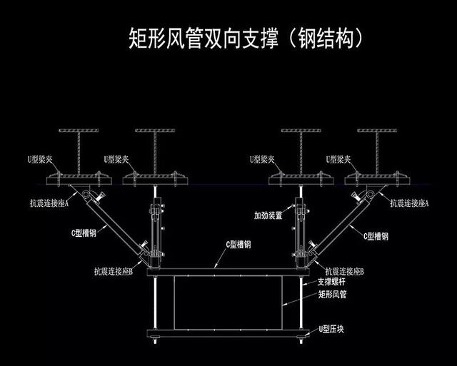 抗震支架系统