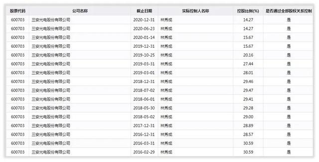 如何对三安光电进行估值？