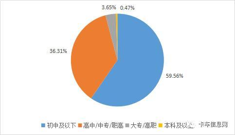 2000万货车司机经历了什么？