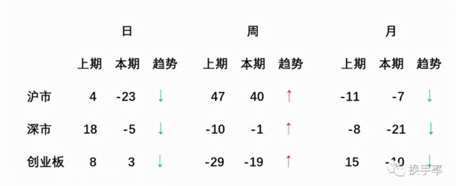 大方向要留意了 9月14日a股市场综评 全网搜