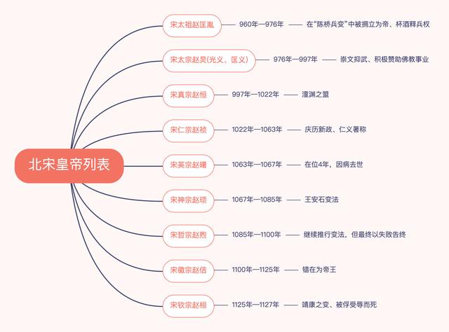 一部中国通史，整理了31部纪录片以及自秦汉以来的皇帝年表