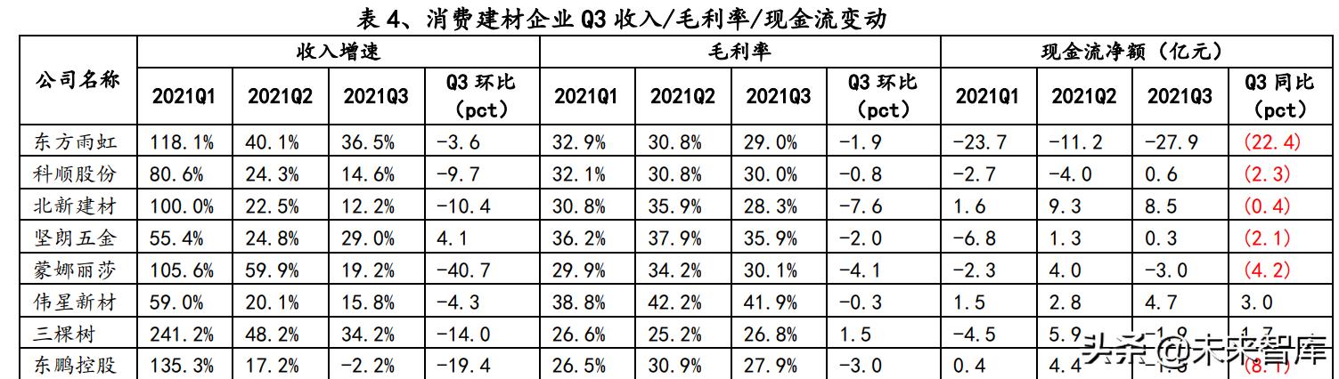 建材行业研究：消费建材底部之时，注重需求与成本改善的弹性