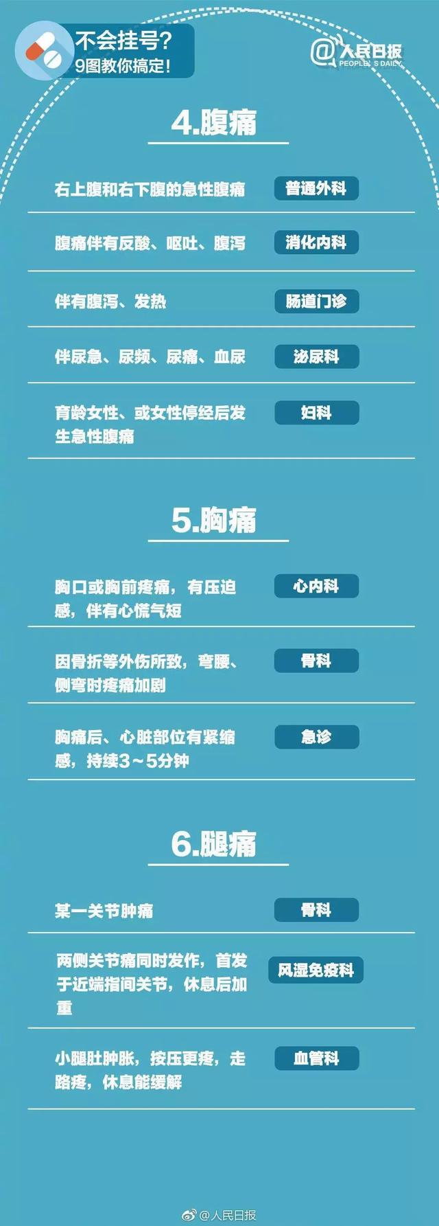 检查结果上号是什么意思