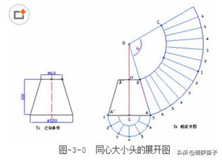 对于不可展曲面工程实践中