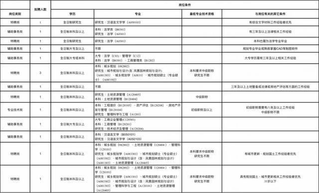 306场招聘会！整整一个月，深圳这些单位都在招人，还有正式编制