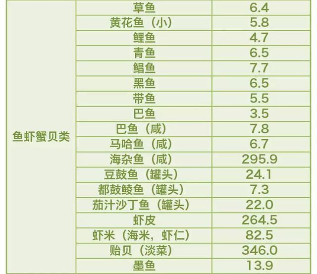 甲状腺结节，哪种食物“倒贴钱”也别吃？哪种食物吃再多也没事？