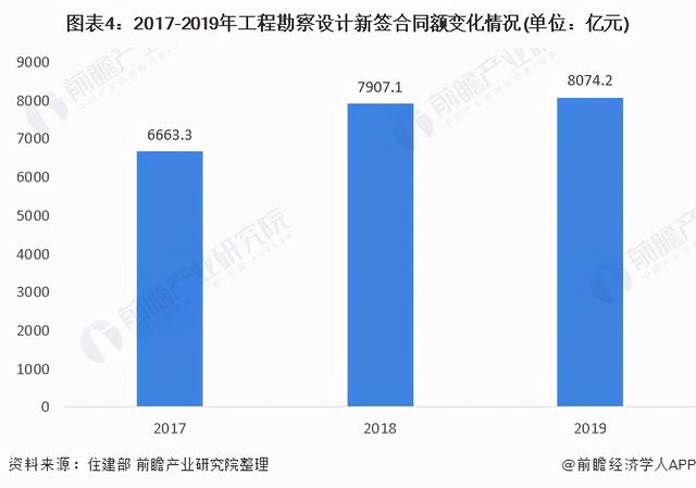 市政工程2021年发展趋势