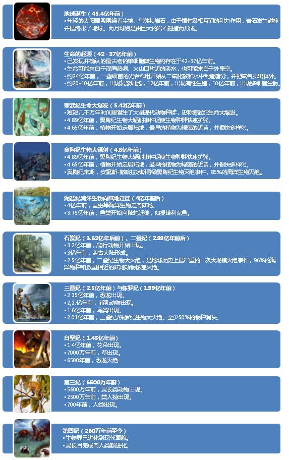 草民看历史 宇宙 生命与人类 全网搜