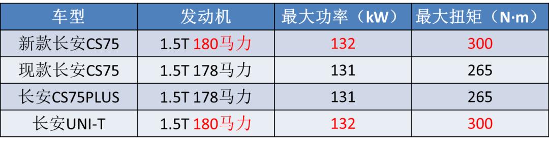 suv车型大全