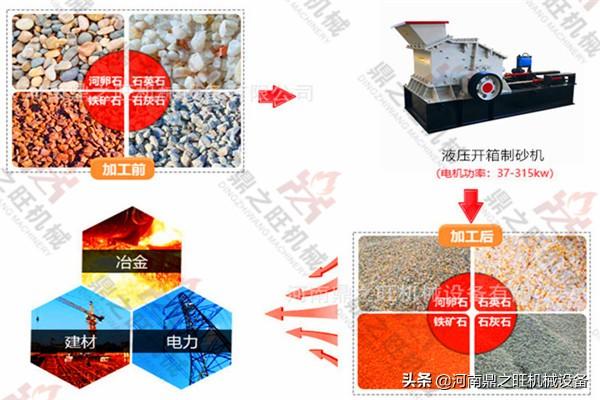 箱式制砂机可以打软料吗的简单介绍