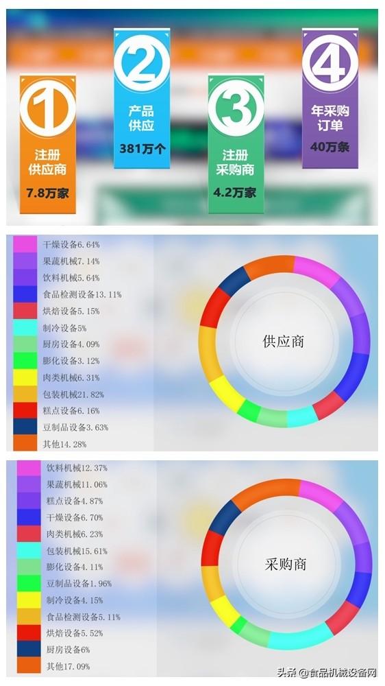 2019食品机械展