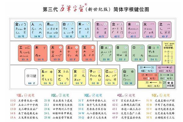 如何快速學會五筆怎樣快速的學會五筆打字