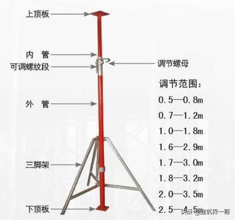 制砂机吊装现场