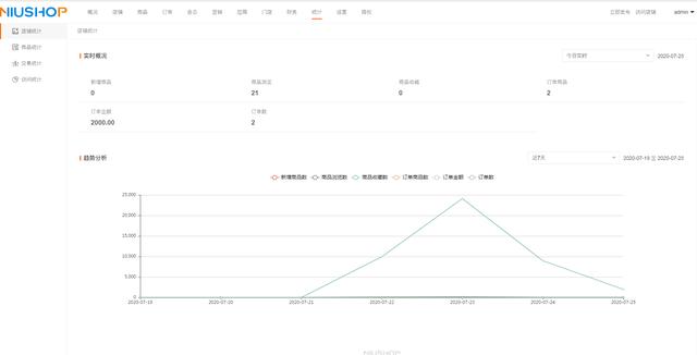 开源b2b2c电子商务平台2b2b2c电子商务平台2c商城系统（b2b2c电子商务平台）