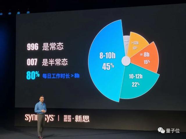 紫光展锐软件工程师怎么样